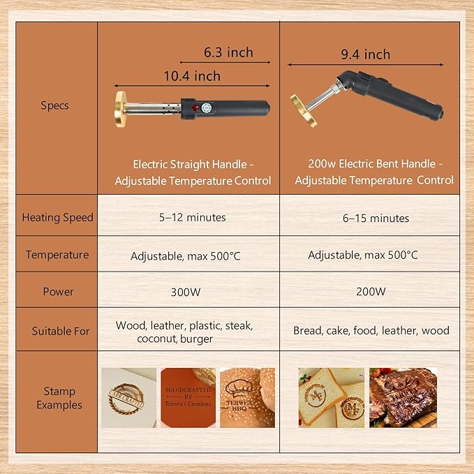 Terwex Custom Electric Branding Iron for Wood with Adjustable Temperature – Wood Branding Iron Personalized Stamp Logo for Food Leather Crafts, Metal Branding Stamp for DIY Gifts & Woodworking Tools