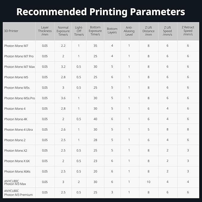 ANYCUBIC 3D Printer Resin Bundle, ABS-Like 3.0 Resin for 8K/14K/16K 3D Printing, Strong Strength, High Precision, Low Odor, Wide Compatibility for All LCD Resin 3D Printers (Clear, 2kg)