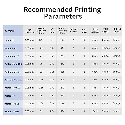 ANYCUBIC Water Washable Resin, 3D Printer Resin with Low Viscosity and Fast Printing, 405nm High Precision UV-Curing 3D Resin, Photopolymer Resin for 8K Capable LCD DLP 3D Printing (Grey, 500g)