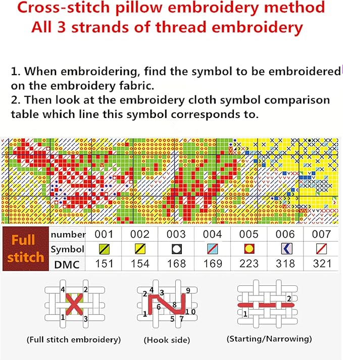 Joyhoor Cross Stitch Kits for Beginners Stamped Cross-Stitch Supplies Needlework preprint Embroidery Kits for Adults DIY Needlepoint Kits Embroidery Patterns 11CT-Flower Garland Bird 18x18 inchs