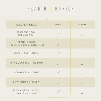 Hearth & Harbor Organic Candle Wax, Pure Soy Wax for Candle Making, 50 lbs - Image 4
