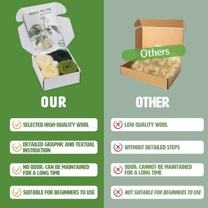 OEHPICC Needle Felting Kit for Beginners, Monstera Potted Plant Felt Kit - Image 6
