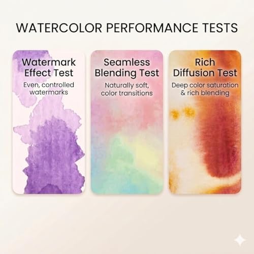 2026 Breathly Stress Relief Watercolor Books Painting Kit, All-in-One DIY Watercolor Art Kit, Paint-with-Water Portable Painting Art Book with 12-Color Pigment Dot Card & Water Brush Pen, Tri-Fold Pocket Painting Set, Relaxing Creative Kit for Beginner... - Image 5