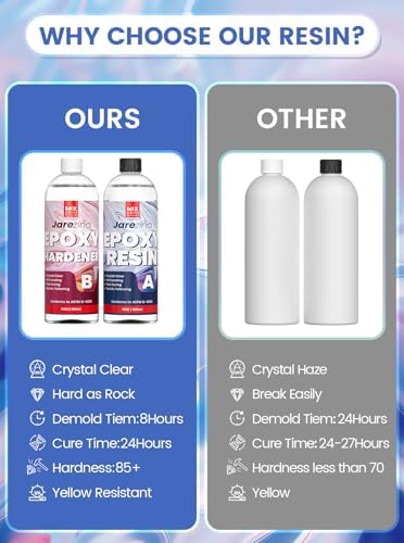 Jarezina 34OZ Epoxy Resin Kit, 1:1 Easy Mix Casting Resin for Crafts - Image 4