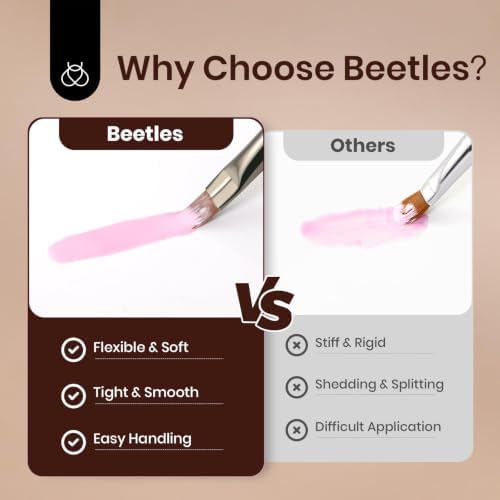 Beetles Gel Polish Nail Art Brushes, 6 Pcs Fingernail Art Design Pens - Image 6