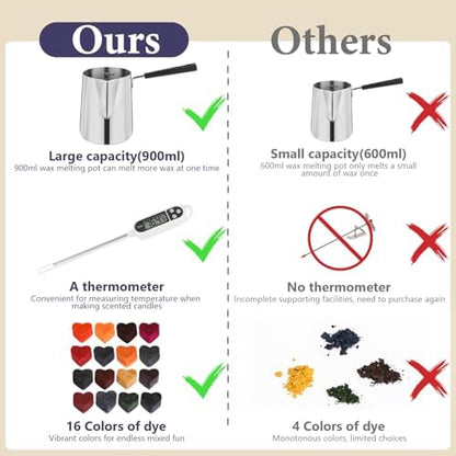 SAEUYVB Candle Making Kit,DIY Starter Soy Candle Making Supplies/Kit - Image 5
