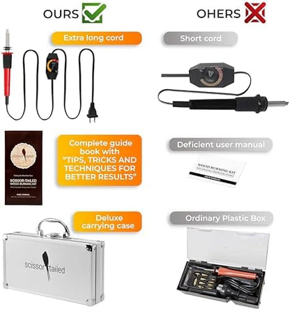 Premium Wood Burning Kit 43PCS, Adjustable Temperature Pen With 36 Tips & Accessories, All In A Deluxe Storage Case - Complete Gift For An Effortlessly Mastering The Art Of Pyrography - Image 6