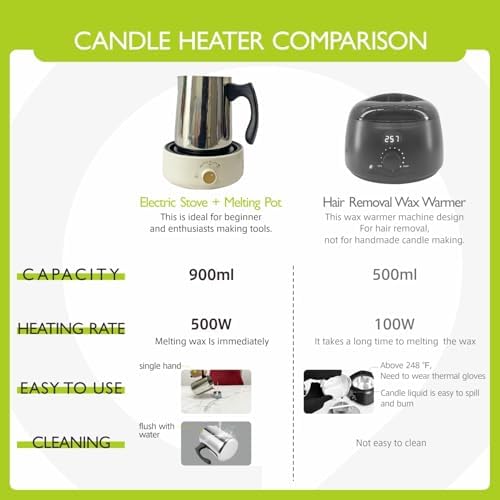 PICASORT Candle Making Supplies - Candle Making kit with Hot Plate,Wax Melting Pot,Thermometer,Stirring Spoon,Candle Wick Etc, DIY Kits for Beginners - Image 3