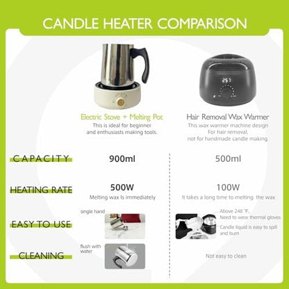 PICASORT Candle Making Supplies - Candle Making kit with Hot Plate,Wax Melting Pot,Thermometer,Stirring Spoon,Candle Wick Etc, DIY Kits for Beginners - Image 3