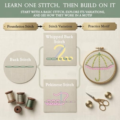 TenDawn Embroidery Stitch Book Kit for Beginners, 32 Essential Stitches - Image 4