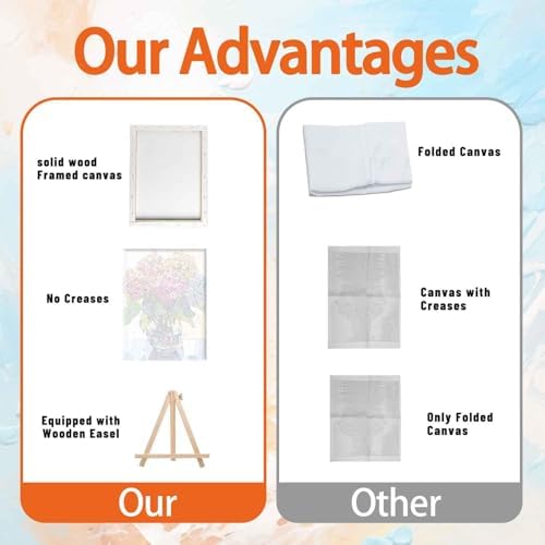 Ausanrl Flowers Framed Paint by Numbers Wooden Easel-Adult Paint by Number Kits on Canvas Framed,Paint by Number Adult,Hydrangea Paint by Numbers with Frame,Gifts and Home Wall Decor 12x16inch - Image 6
