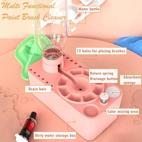 Painting Set with Paint Brush Cleaner, Silicone Painting Mat, 10 Brushes, 16 Stencils, 12 Watercolor Paints, Waterproof Apron, Gift for Beginner Artists - Image 4