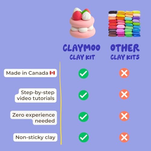 House Clay Kit – Air Dry Foam Clay Craft for Adults & Teens - Image 4