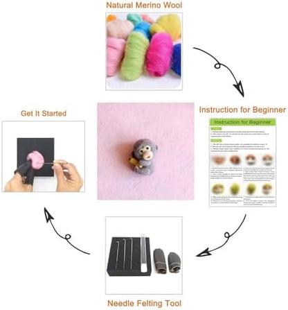 Artec360 Monkey Needle Felting Kits Merino Wool Roving - Needles, Finger Guards, Foam Mat, Instructions Gift Wrap (I) - Image 2
