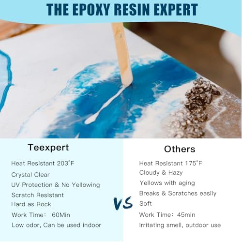 Teexpert Epoxy Resin Kit for Beginners, Resin Kit with Coaster Molds, Silicone Molds Kit, Pigments, Crystal Clear Art Resin, Casting & Coating for DIY Coasters 16 FL.OZ - Image 5