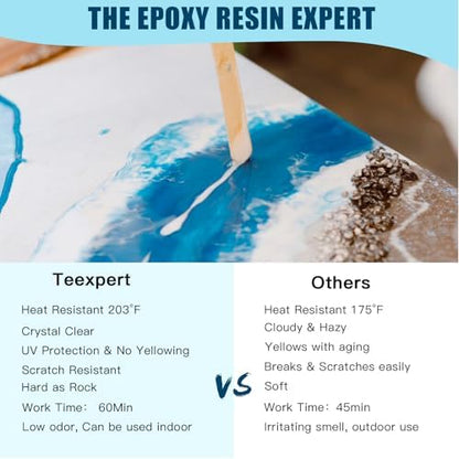 Teexpert Epoxy Resin Kit for Beginners, Resin Kit with Coaster Molds, Silicone Molds Kit, Pigments, Crystal Clear Art Resin, Casting & Coating for DIY Coasters 16 FL.OZ - Image 5