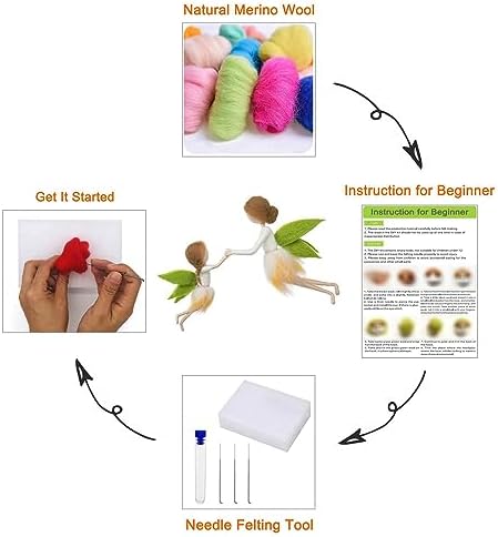 Green Wing Fairy Needle Felting Kit Mom 6INCH Kid 4INCH Friendly Instruction DIY Craft Kit for Beginners - Image 2