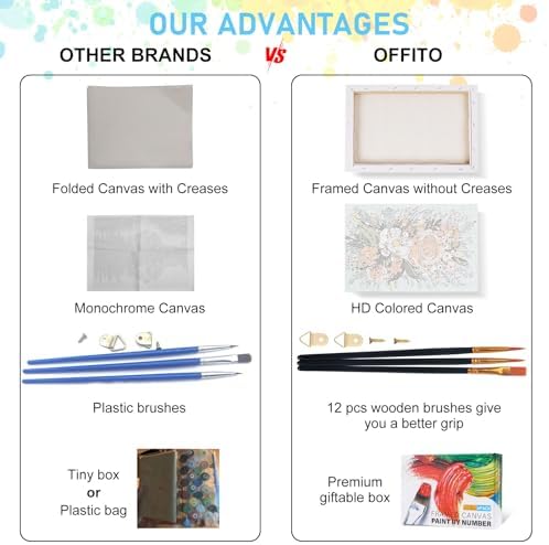 4 Pack Framed Paint by Numbers Kit for Adults with Wooden Easel, 8x12 Inch - Image 4