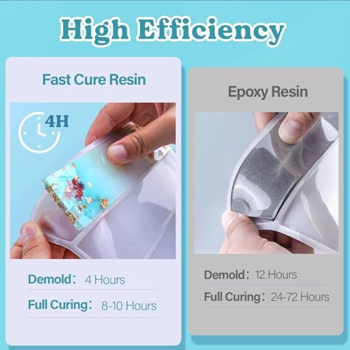 Let's Resin 72OZ Fast Curing Epoxy Resin Kit,Demold in 4 Hours - Image 5