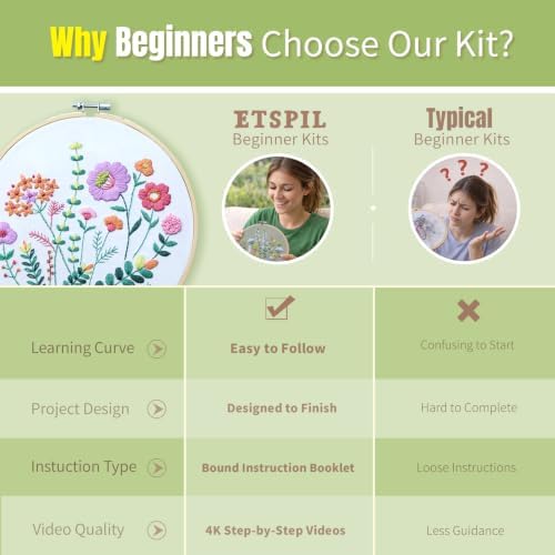 ETSPIL Embroidery Kit for Beginners, 11 Stitches, Easy to Follow, 4K Video - Image 4