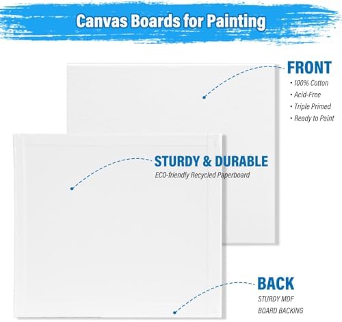54 Pack Canvas with Easel Set 8 x 10 Inch Canvas Boards with Wooden Easels, Paint Brushes Canvas Panel Painting Kit for Acrylic Oil Watercolor Beginners Art Crafts Sip and Paint Party - Image 5
