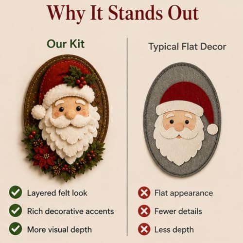 DIY Felt Santa Head Wall Decor Kit, Hanging Christmas Ornament, Fabric - Image 4