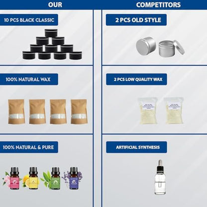 AXUANHUA Complete Candle Making Kits - Candle Making Kit for Adults - DIY Candle Making Supplies Include 10 Jars, 4 Soy Wax, 16 Dyes, 100 Candlewicks, 4 Scents & Many More - Arts and Crafts for Adults - Image 5
