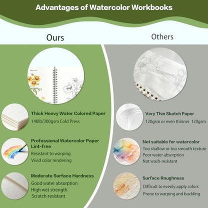 Watercolor Workbook, Water Coloring Book with 12 Different Flowers Designs, 24 Colors Watercolor Paint Set for Beginners Adults - Image 4