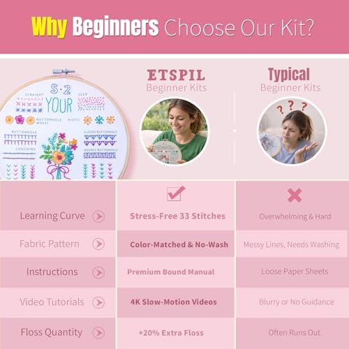 ETSPIL Beginner Embroidery Kit for Adults, No-Wash Finish, 4K Video - Image 4