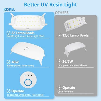 KISREL UV Resin Kit with Light, 200g Hard Type UV Resin and Large UV Light - Image 4