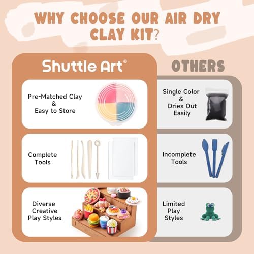 Shuttle Art Air Dry Clay for Kids - Food Store, 21 PCS Modeling Clay Kit with Sculpting Tools and Tutorials, Safe & Non-Sticky, Craft Gifts for Boys & Girls - Image 6