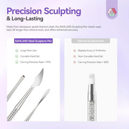 SAVILAND Dual-Head 3D Nail Art Sculpture Pen 3PCS - Image 4
