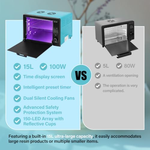 15L Large 395nm UV Resin Curing Machine with 150 LEDs & Reflective Cups 30% Faster Curing,Auto-Shutoff Safety Door Sensor, Silent Cooling Fans, HD Display UV Resin Curing Box for Craft DIY Decor - Image 2