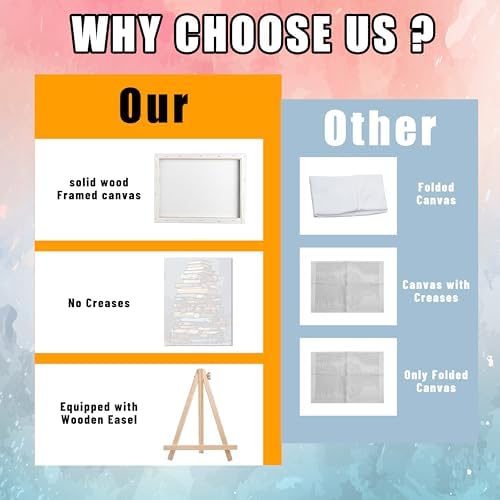 Ausanrl Paint by Numbers Framed Canvas with Wooden Easel-Books Paint by Number Adult,Paint by Number with Frame,Canvas Paint by Numbers for Adults,Gifts and Home Wall Decor 12x16inch - Image 5