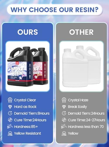 Jarezina 1 Gallon Epoxy Resin Kit, 1:1 Easy Mix Casting Resin for Crafts - Image 4