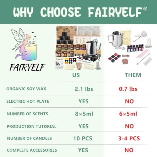 FAIRYELF Soy Candle Making Kit for Adults & Hot Plate, DIY Starter Supplies - Image 4