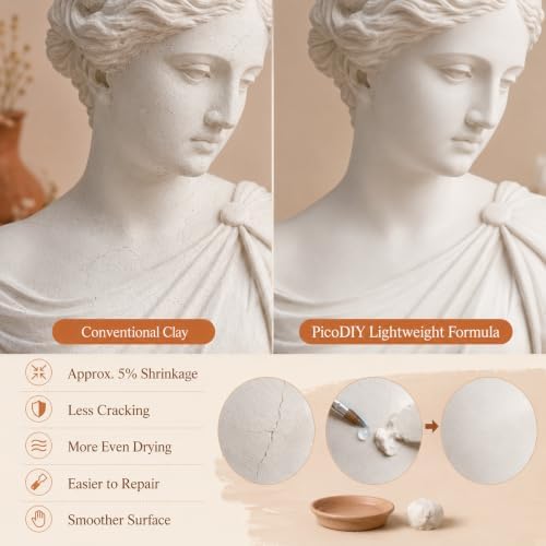 Air Hardening Modeling Clay - Lightweight Air Dry Clay for Arts and Crafts - Image 5