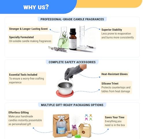 Geoynas 128pcs Candle Making Kit with Blind Box Surprise - Image 6
