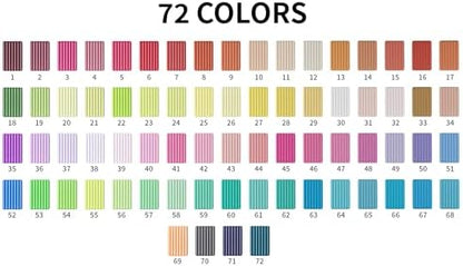 Aestd-ST Polymer Clay 72 Colors, Oven Bake Modeling Clay for Kids & Artists - Image 6
