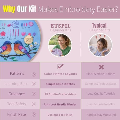 ETSPIL Beginner Embroidery Kit for Adults, Full-Color Print, 4K Video - Image 6
