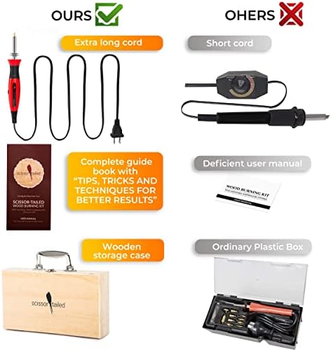 Premium Wood Burning Kit 43PCS, Dual Power Mode Wood Burner Pen Tool with 36Tips & Accessories All In A Wood Storage Case - Complete Gift For An Effortlessly Mastering The Art Of Pyrography - Image 6
