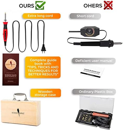 Premium Wood Burning Kit 43PCS, Dual Power Mode Wood Burner Pen Tool with 36Tips & Accessories All In A Wood Storage Case - Complete Gift For An Effortlessly Mastering The Art Of Pyrography - Image 6