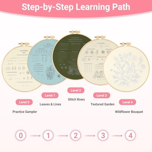 ZenHues Embroidery Kit for Beginners Adults with Level 0 Practice Sampler, 5 Pre-Printed Patterns & Video Tutorials with 7.8" Hoop, Learn 30+ Stitches, DIY Needlework Craft Gift for Women - Image 5