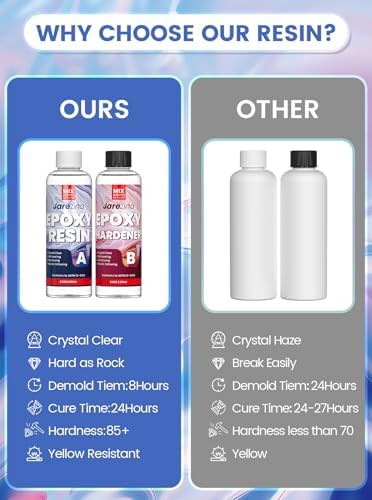 Jarezina 17OZ Epoxy Resin Kit, 1:1 Easy Mix Casting Resin for Crafts - Image 4