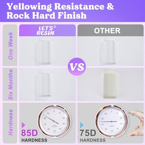 LET'S RESIN 80oz Crystal Clear Epoxy Resin Kit for Beginner - Image 3