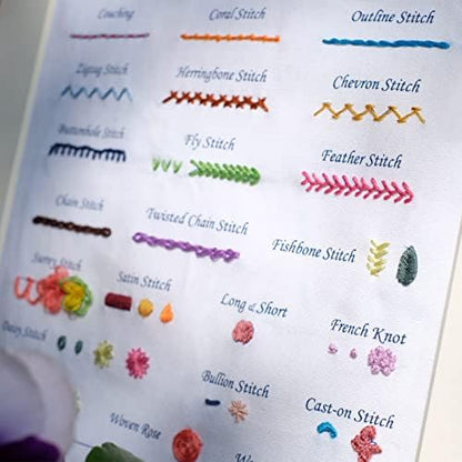 HAND U JOURNEY Embroidery Stitch Kit, 28 Stitches, 2 Plant & Home Themes - Image 4