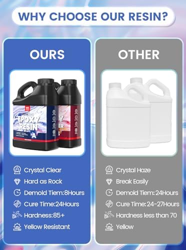 Jarezina 64OZ Epoxy Resin Kit, 1:1 Easy Mix Casting Resin for Crafts - Image 6