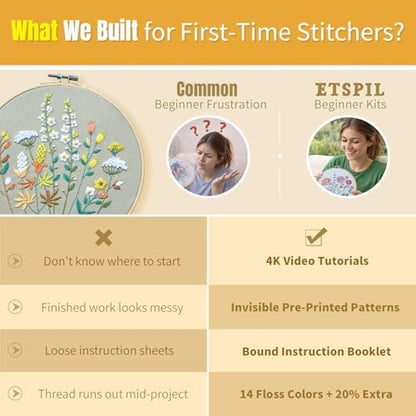 ETSPIL Embroidery Kit for Beginners, 2 Hoops, 4K Video, 4 Floral Patterns - Image 4