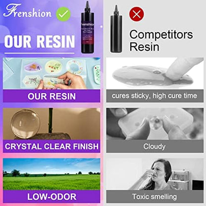 Frenshion 100g Hard UV Resin+ Color Pigment + Sequin +Tool + Glove UV Resin Starter Kit for Jewelry Making with Lamp - Image 3