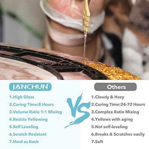 JANCHUN Epoxy Resin Kit,Coating and Coaster Molds for Resin Casting with Gold Flakes Color Pigments,Art Epoxy Resin Crystal Clear for Art,Crafts,Jewelry,DIY,Tumbler,River Table - Image 3